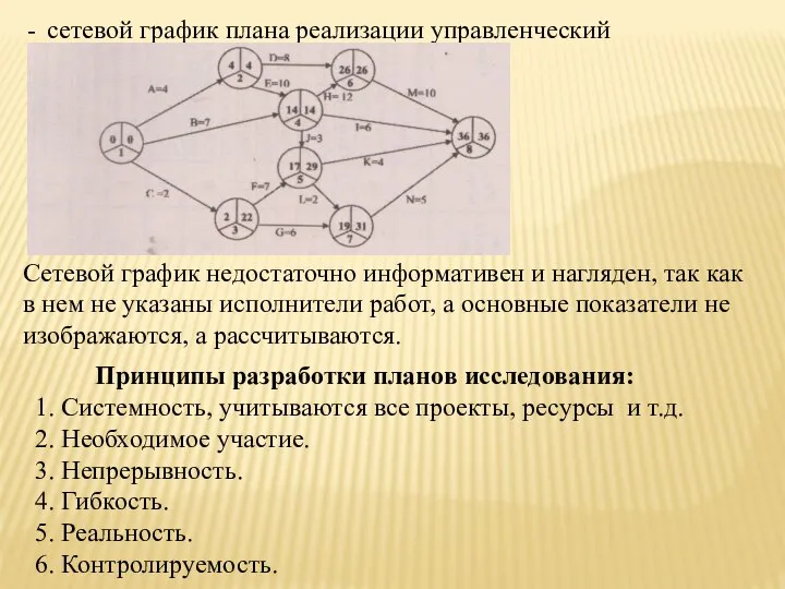 сетевой график плана реализации управленческий нововведений; Сетевой график недостаточно информативен и нагляден,