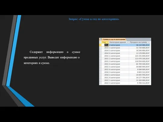 Запрос «Сумма в год по категориям» Содержит информацию о сумме проданных услуг.