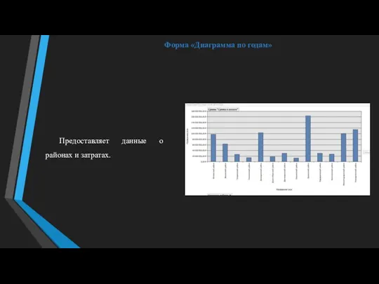 Форма «Диаграмма по годам» Предоставляет данные о районах и затратах.