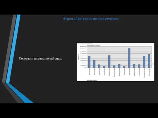 Форма «Диаграмма по подрядчикам» Содержит затраты по районам.