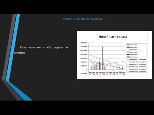 Отчет «Линейные тренды» Отчет содержит в себе затраты по месяцам.