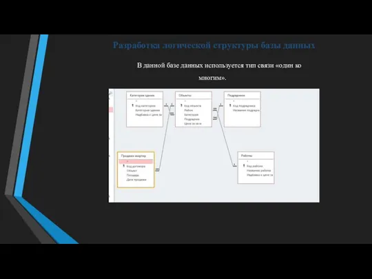 Разработка логической структуры базы данных В данной базе данных используется тип связи «один ко многим».