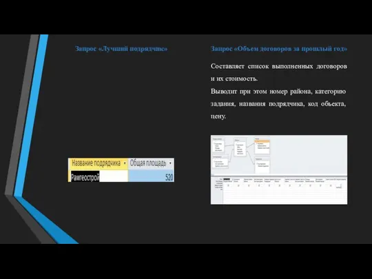Запрос «Лучший подрядчик» Запрос «Объем договоров за прошлый год» Составляет список выполненных