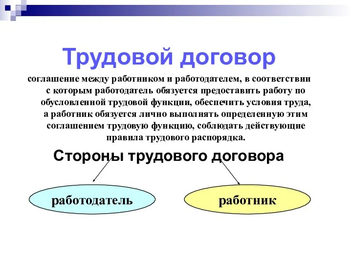 Трудовой договор соглашение между работником и работодателем, в соответствии с которым работодатель