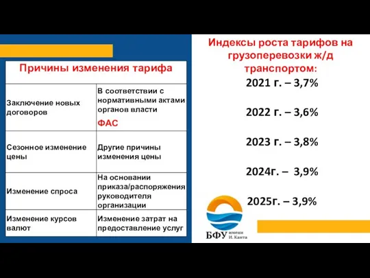 Индексы роста тарифов на грузоперевозки ж/д транспортом: 2021 г. – 3,7% 2022