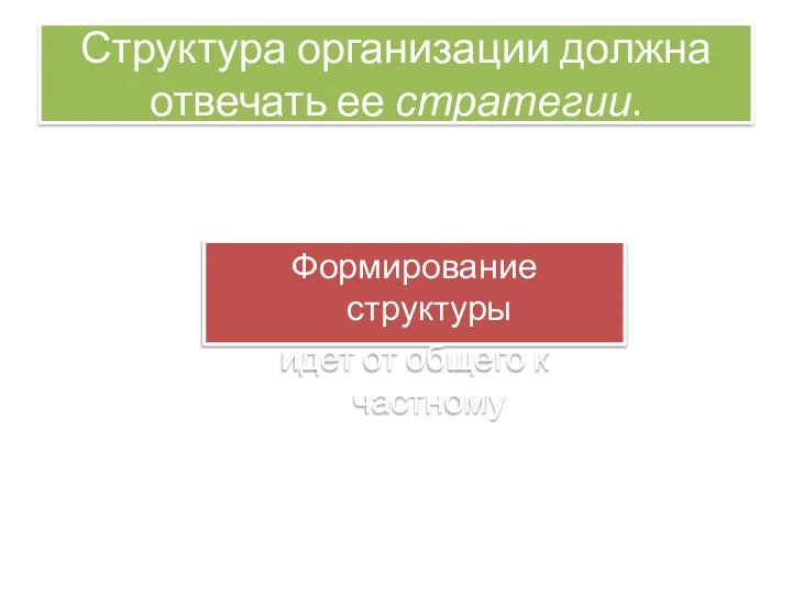 Структура организации должна отвечать ее стратегии. Формирование структуры идет от общего к частному