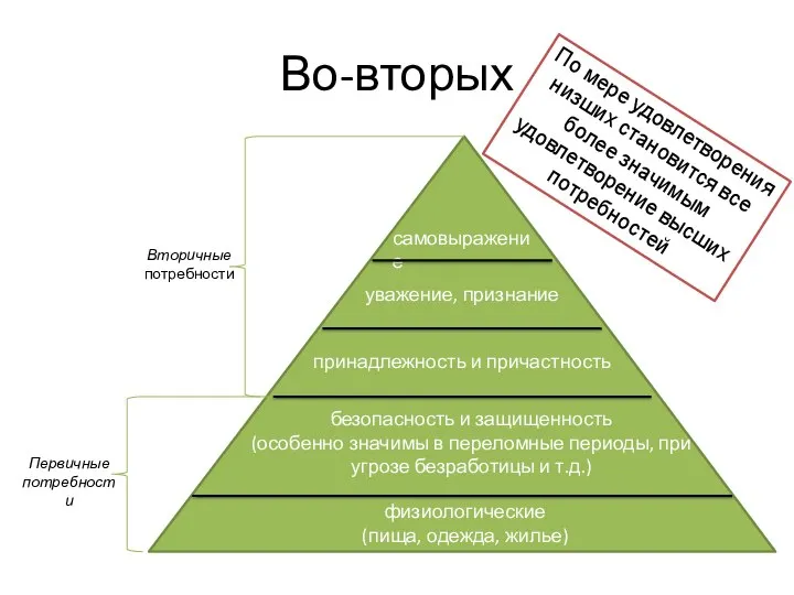 Во-вторых физиологические (пища, одежда, жилье) безопасность и защищенность (особенно значимы в переломные