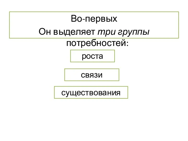 Во-первых Он выделяет три группы потребностей: существования связи роста