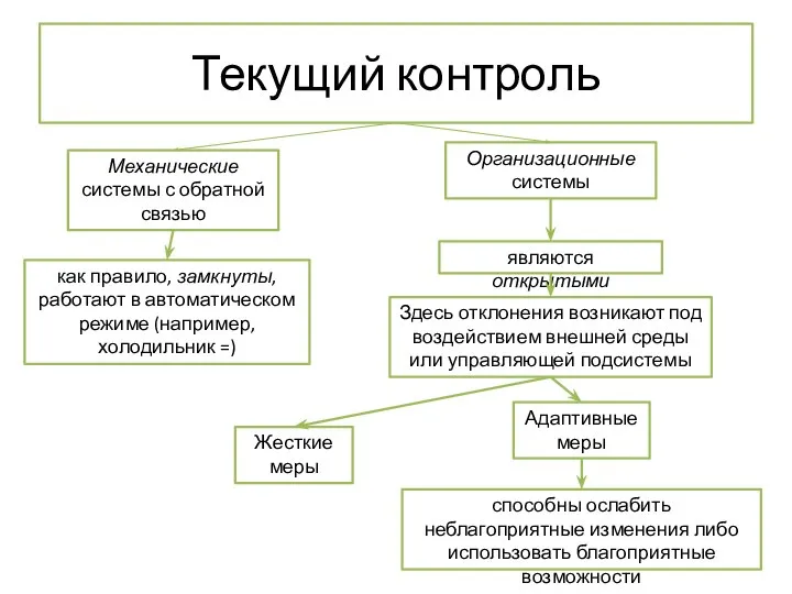 Текущий контроль Механические системы с обратной связью как правило, замкнуты, работают в