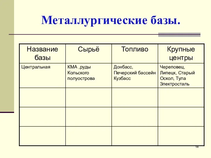 Металлургические базы.