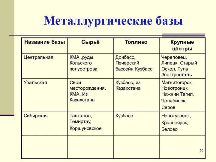 Металлургические базы