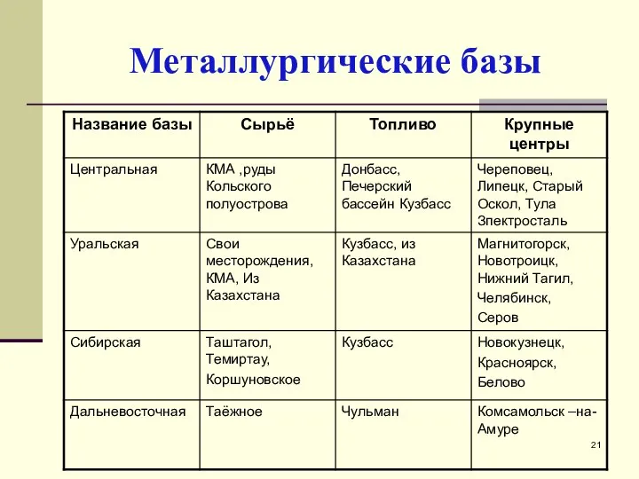 Металлургические базы