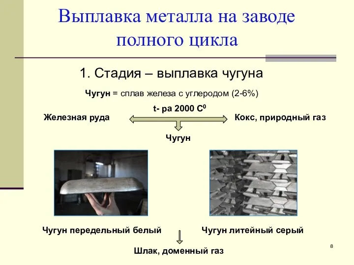 Выплавка металла на заводе полного цикла 1. Стадия – выплавка чугуна Чугун