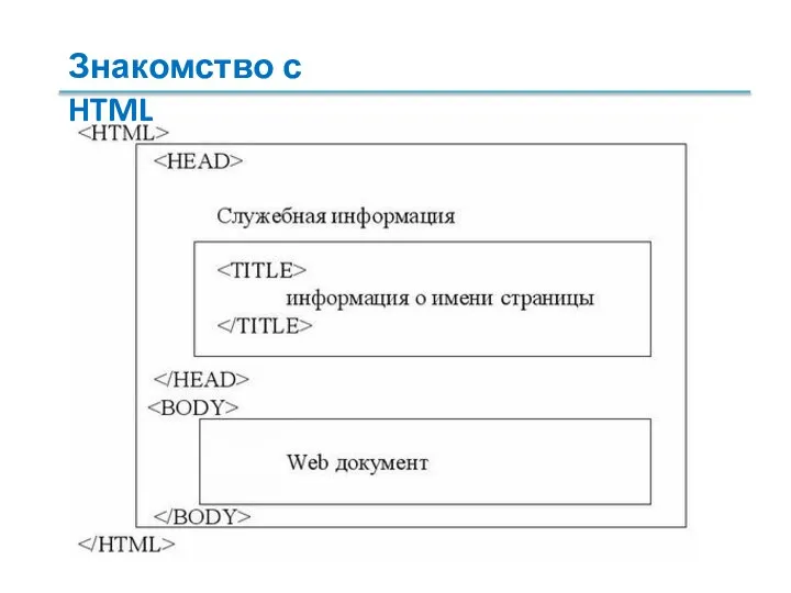 Знакомство с HTML