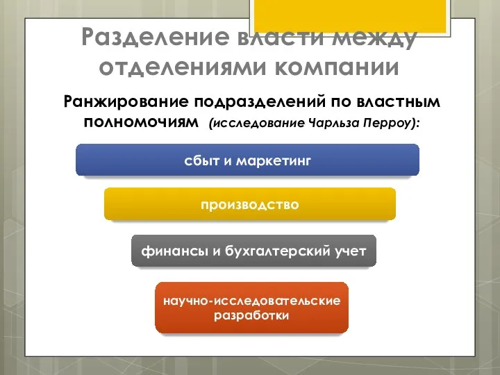 Разделение власти между отделениями компании Ранжирование подразделений по властным полномочиям (исследование Чарльза