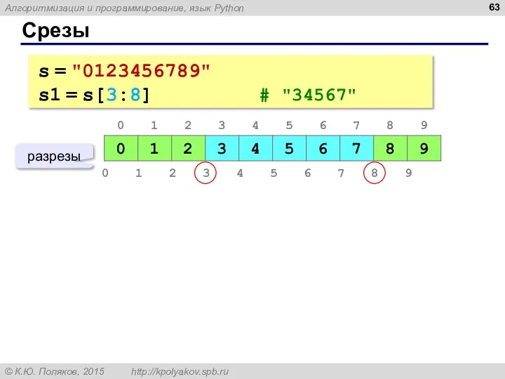 Срезы s = "0123456789" s1 = s[3:8] # "34567" разрезы