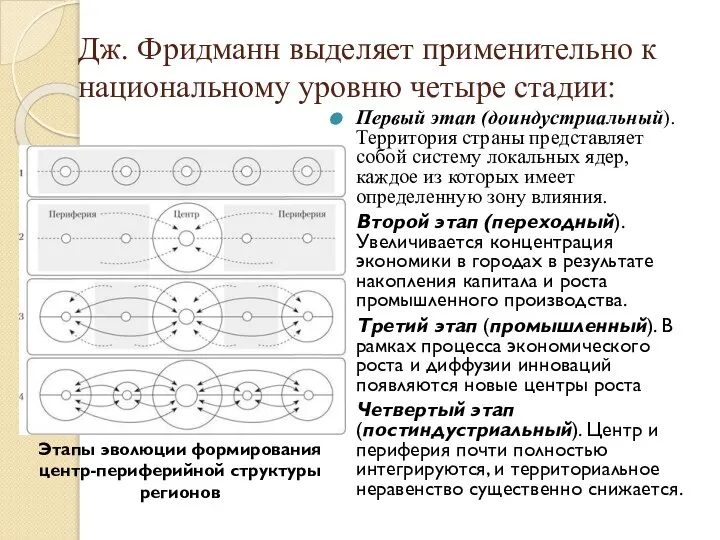 Дж. Фридманн выделяет применительно к национальному уровню четыре стадии: Первый этап (доиндустриальный).