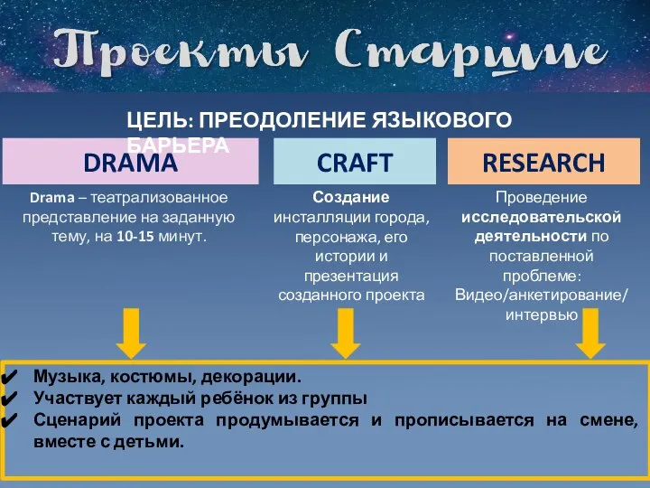 Drama – театрализованное представление на заданную тему, на 10-15 минут. DRAMA CRAFT