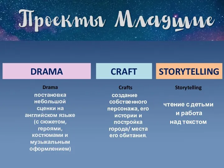 Drama постановка небольшой сценки на английском языке (с сюжетом, героями, костюмами и