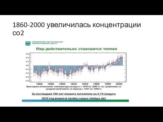 1860-2000 увеличилась концентрации со2