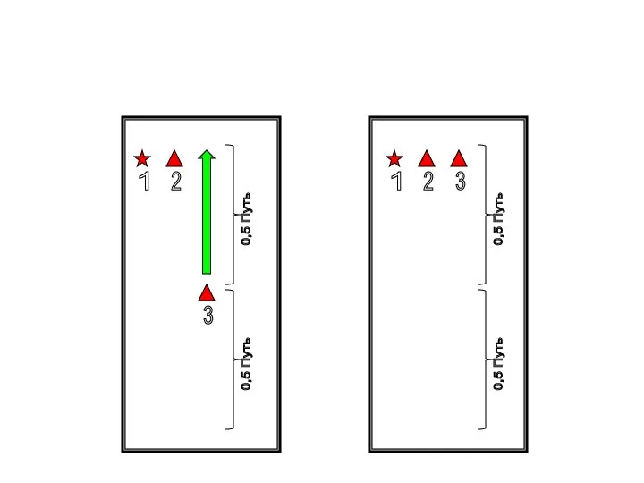 1 2 3 1 2 3 0,5 Путь 0,5 Путь 0,5 Путь 0,5 Путь