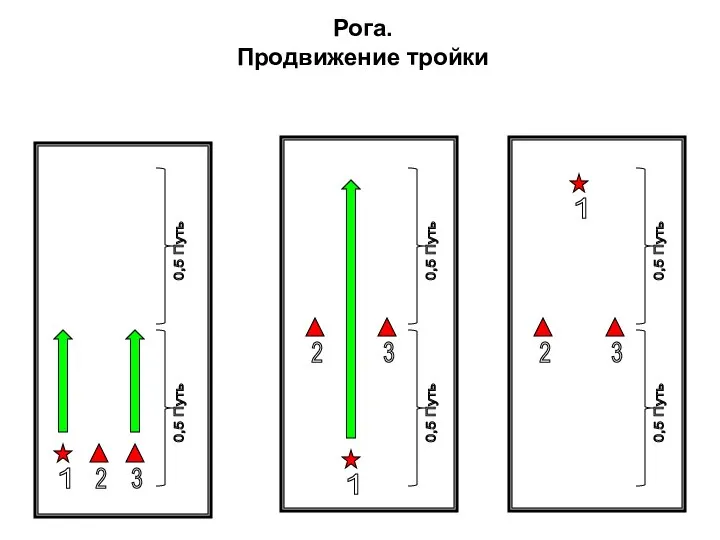 Рога. Продвижение тройки 1 2 3 0,5 Путь 2 3 0,5 Путь