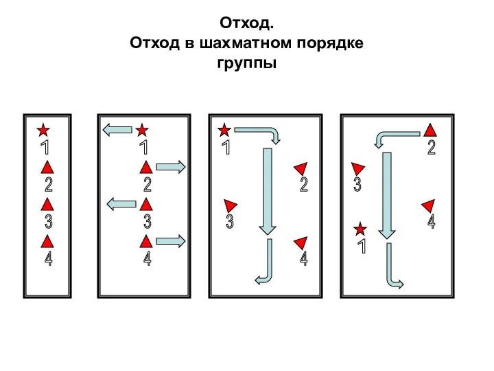 Отход. Отход в шахматном порядке группы 1 2 3 4 1 2