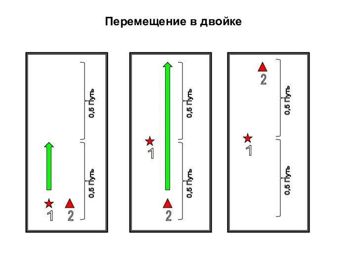 Перемещение в двойке 2 0,5 Путь 1 2 0,5 Путь 1 2