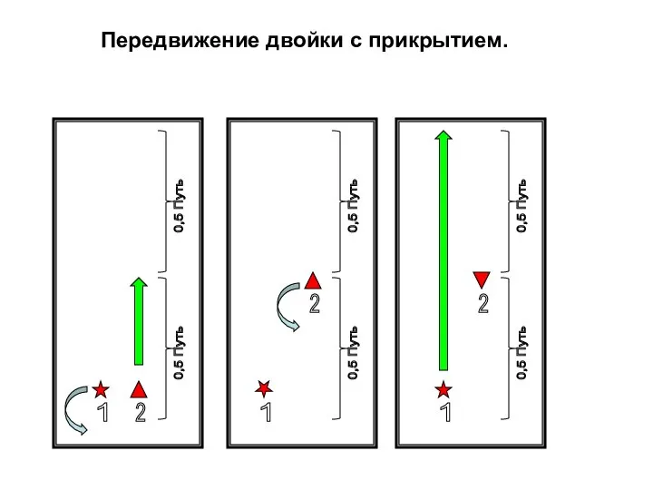 Передвижение двойки с прикрытием. 2 0,5 Путь 1 2 0,5 Путь 1