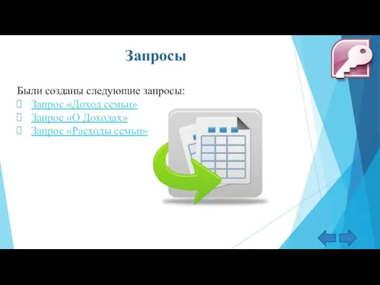 Запросы Были созданы следующие запросы: Запрос «Доход семьи» Запрос «О Доходах» Запрос «Расходы семьи»