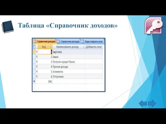 Таблица «Справочник доходов»