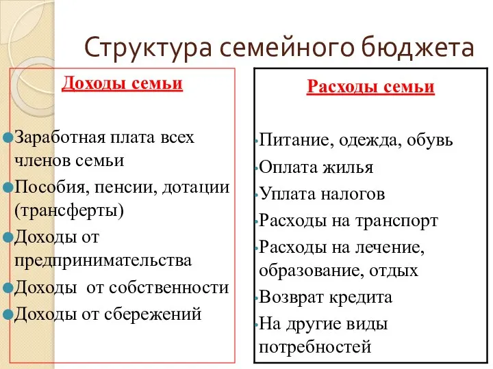 Структура семейного бюджета Доходы семьи Заработная плата всех членов семьи Пособия, пенсии,