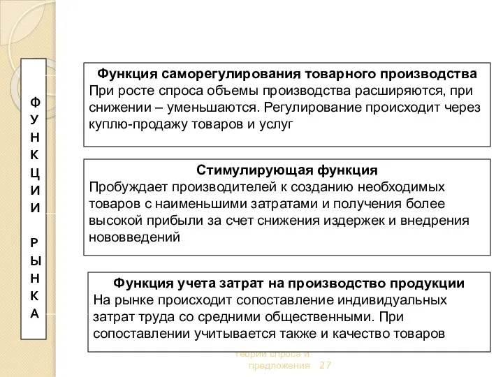 Тема 2. Рыночная система. Основы теории спроса и предложения Ф У Н