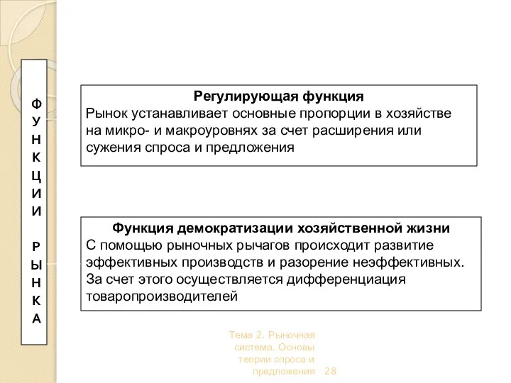 Тема 2. Рыночная система. Основы теории спроса и предложения Ф У Н