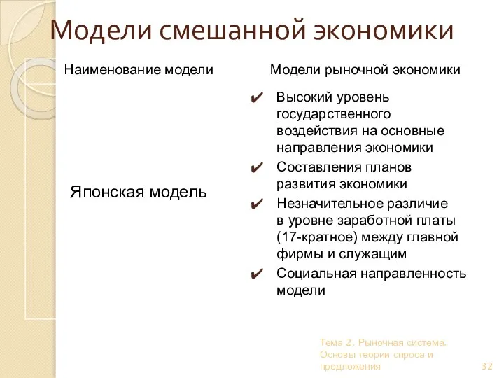 Тема 2. Рыночная система. Основы теории спроса и предложения Модели смешанной экономики