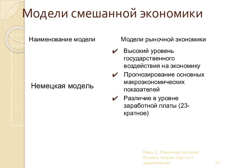 Тема 2. Рыночная система. Основы теории спроса и предложения Модели смешанной экономики