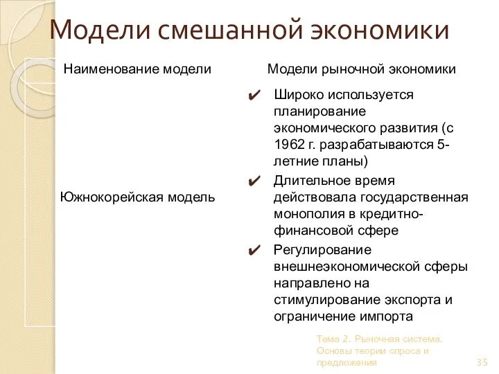 Тема 2. Рыночная система. Основы теории спроса и предложения Модели смешанной экономики