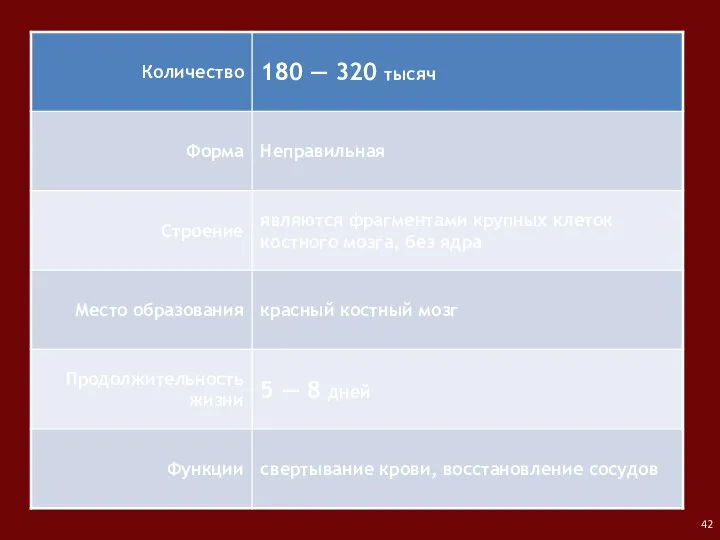 Форменные элементы крови