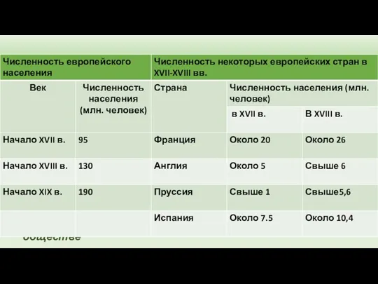 Больших городов было немного. Наиболее крупными считались Лондон, Париж, Неаполь. В деревне