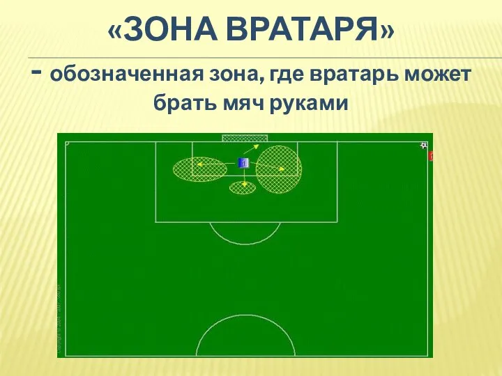 «ЗОНА ВРАТАРЯ» - обозначенная зона, где вратарь может брать мяч руками