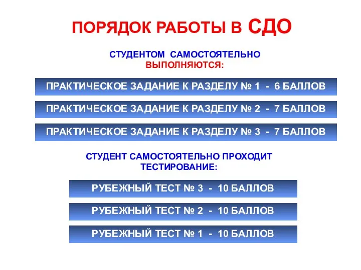 СТУДЕНТОМ САМОСТОЯТЕЛЬНО ВЫПОЛНЯЮТСЯ: ПРАКТИЧЕСКОЕ ЗАДАНИЕ К РАЗДЕЛУ № 1 - 6 БАЛЛОВ