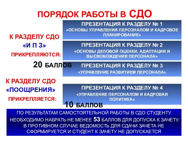 К РАЗДЕЛУ СДО «И П З» ПРИКРЕПЛЯЮТСЯ: ПРЕЗЕНТАЦИЯ К РАЗДЕЛУ № 1