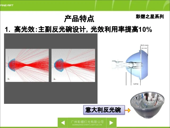 彩熠之星系列 1. 高光效：主副反光碗设计，光效利用率提高10% 产品特点 意大利反光碗