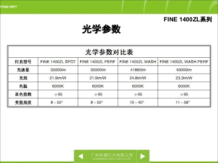 FINE 1400ZL系列 光学参数