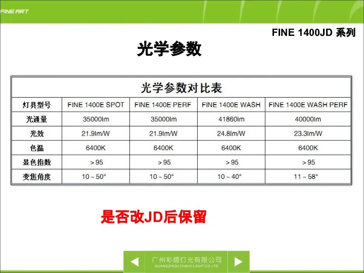 FINE 1400JD 系列 光学参数 是否改JD后保留