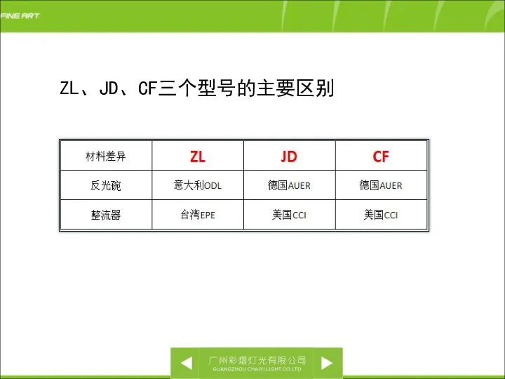 ZL、JD、CF三个型号的主要区别