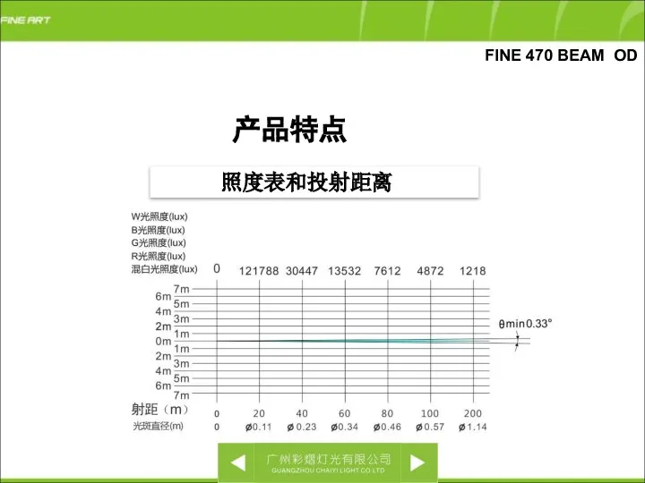 FINE 470 BEAM OD 照度表和投射距离 产品特点