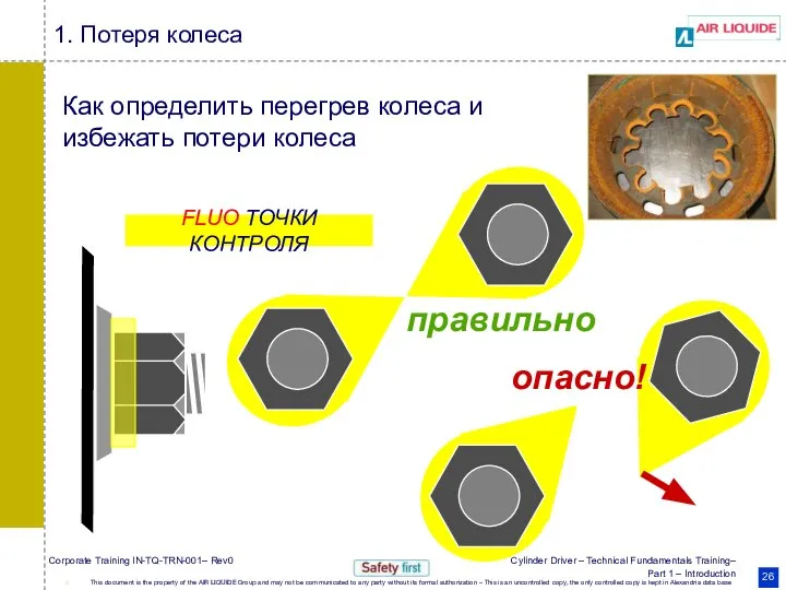 Как определить перегрев колеса и избежать потери колеса FLUO ТОЧКИ КОНТРОЛЯ 1. Потеря колеса