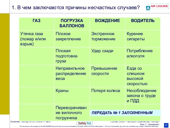 1. В чем заключаются причины несчастных случаев? ПЕРЕДАТЬ № 1 ЗАПОЛНЕННЫМ