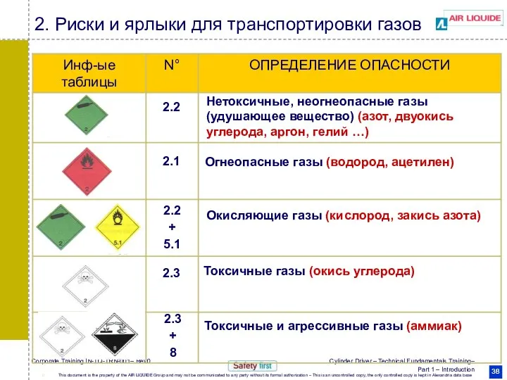 2. Риски и ярлыки для транспортировки газов